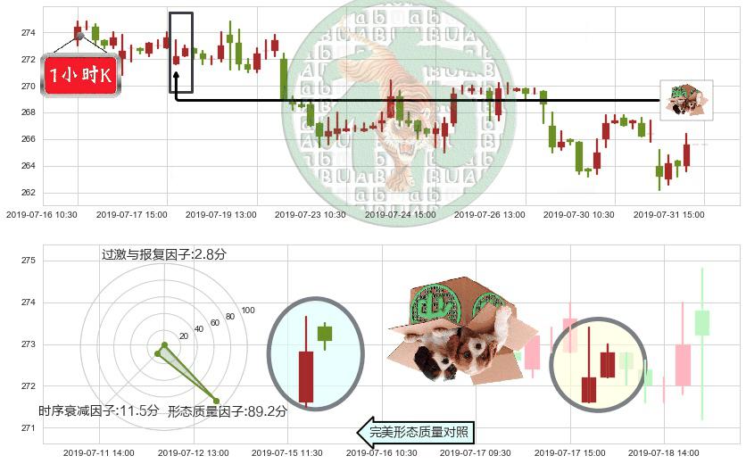 香港交易所(hk00388)顶部尽头线（下山虎）K线图-阿布量化