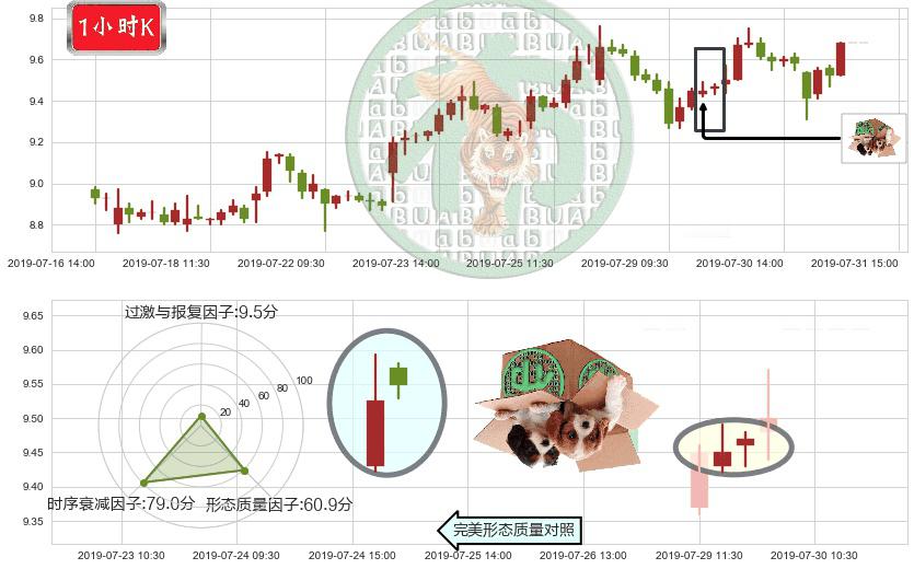 中国生物制药(hk01177)顶部尽头线（下山虎）K线图-阿布量化