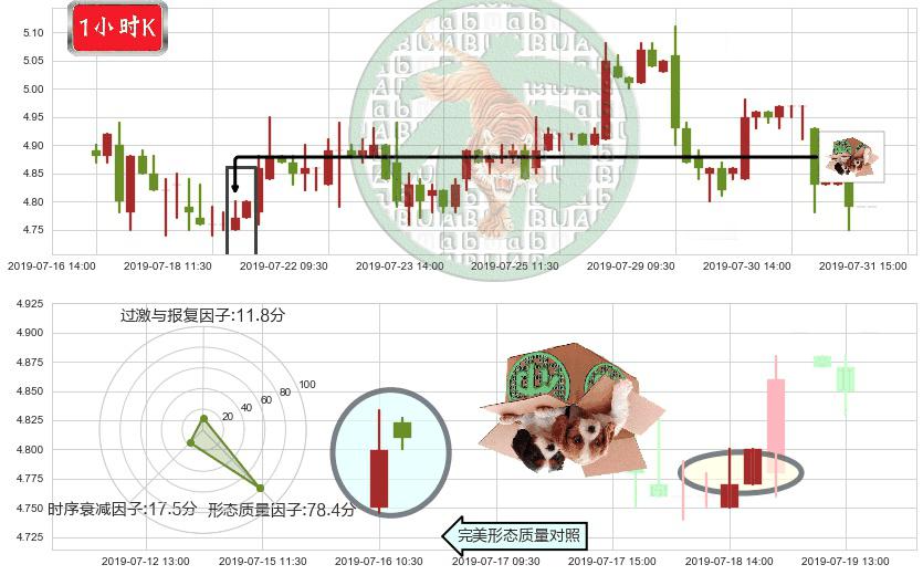宝龙地产(hk01238)顶部尽头线（下山虎）K线图-阿布量化