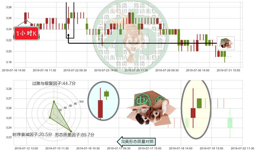 农业银行(hk01288)顶部尽头线（下山虎）K线图-阿布量化