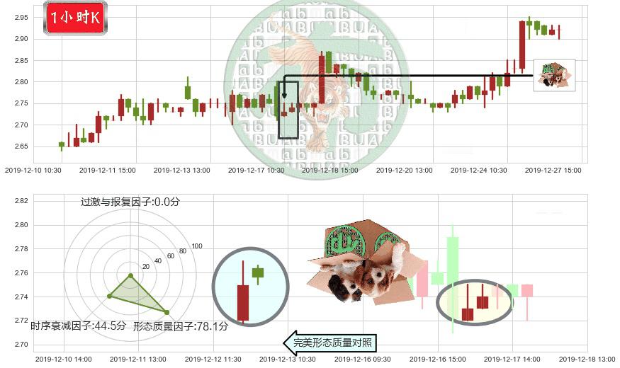 枫叶教育(hk01317)顶部尽头线（下山虎）K线图-阿布量化