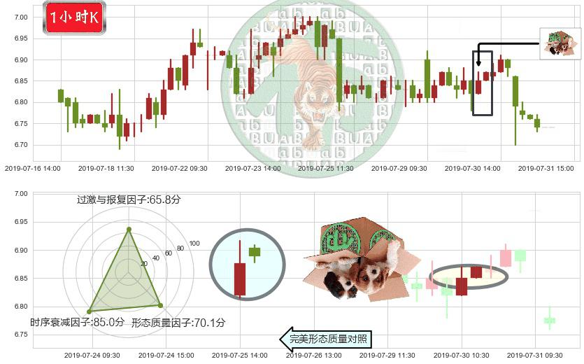福寿园(hk01448)顶部尽头线（下山虎）K线图-阿布量化