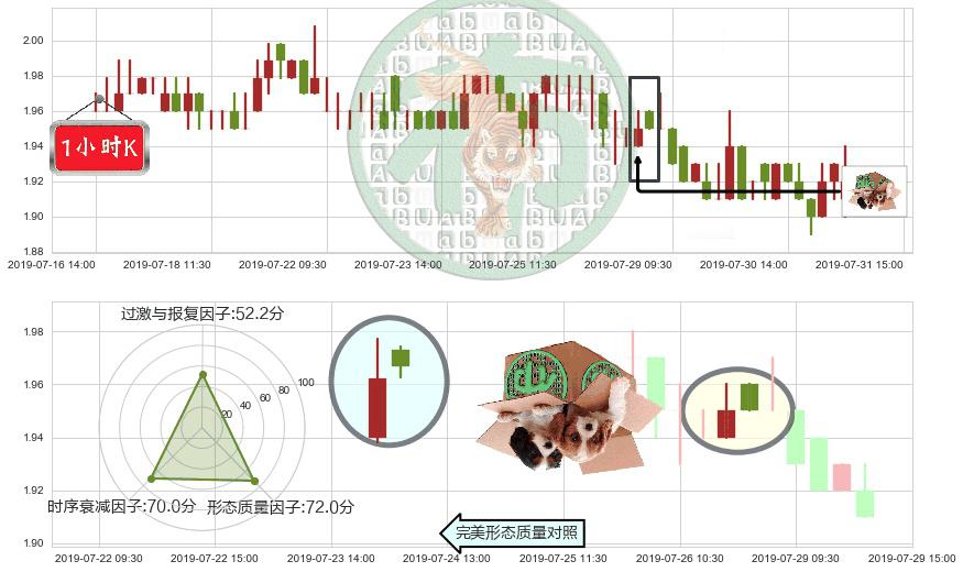 中国中冶(hk01618)顶部尽头线（下山虎）K线图-阿布量化