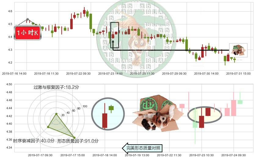 中国银河(hk06881)顶部尽头线（下山虎）K线图-阿布量化