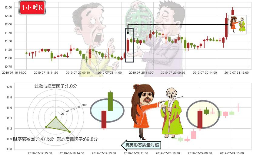 比亚迪电子(hk00285)淡友反攻K线图-阿布量化