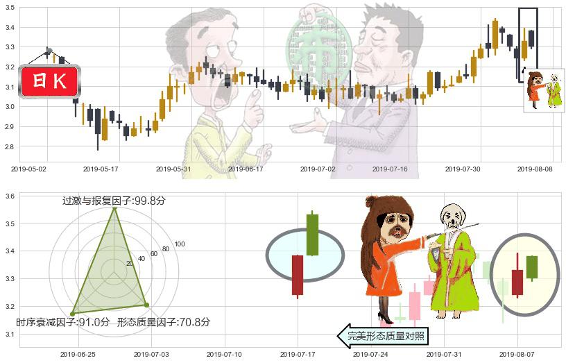 华电国际电力股份(hk01071)淡友反攻K线图-阿布量化