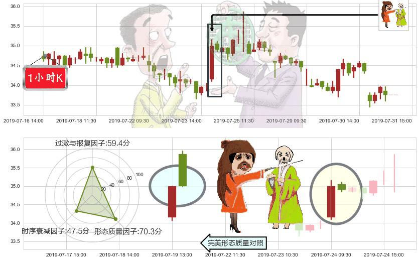 华润置地(hk01109)淡友反攻K线图-阿布量化