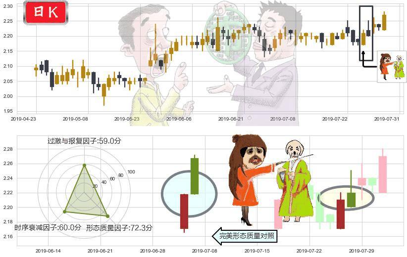 中广核电力(hk01816)淡友反攻K线图-阿布量化