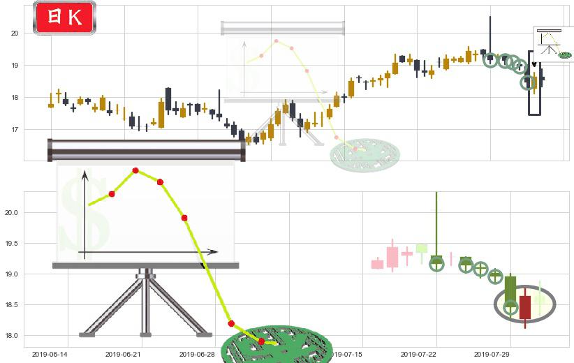 恒隆地产(hk00101)下降插入线(坠落线)K线图-阿布量化
