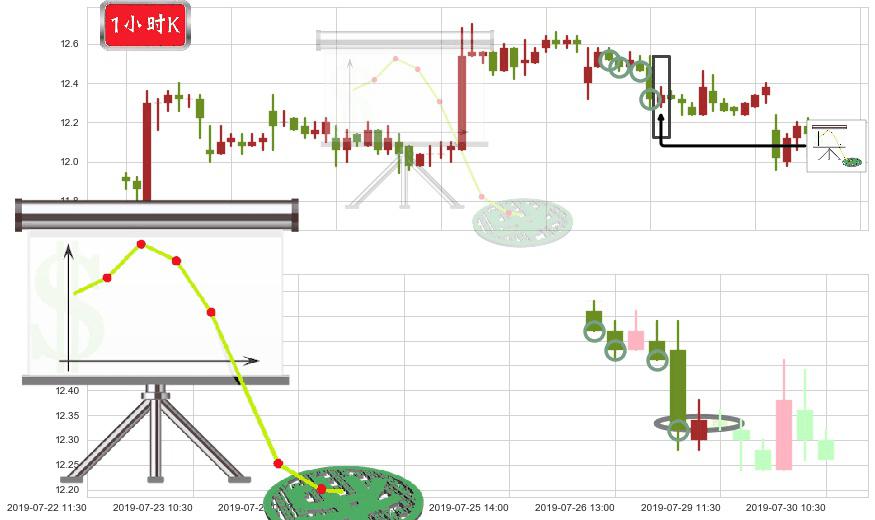 吉利汽车(hk00175)下降插入线(坠落线)K线图-阿布量化