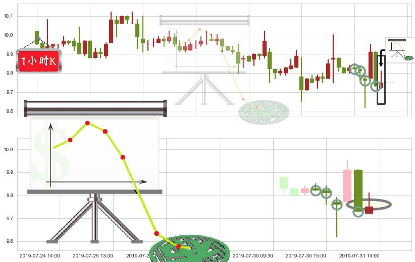江西铜业股份(hk00358)下降插入线(坠落线)K线图-阿布量化