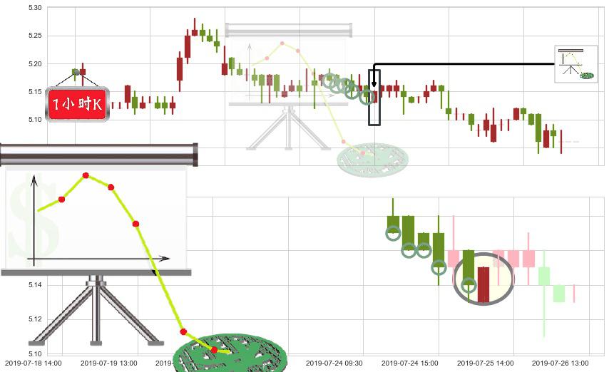 中国石油化工股份(hk00386)下降插入线（坠落线）K线图-阿布量化