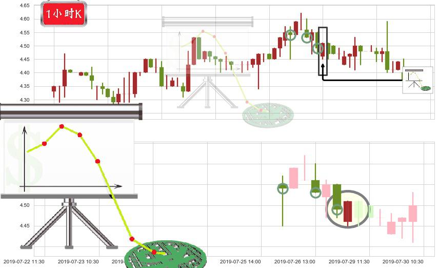 神州控股(hk00861)下降插入线(坠落线)K线图-阿布量化