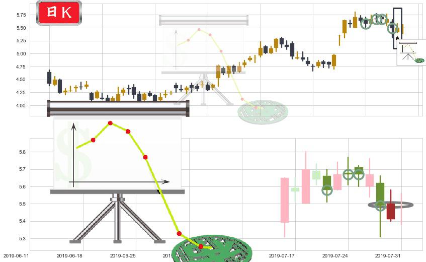 中联重科(hk01157)下降插入线（坠落线）K线图-阿布量化