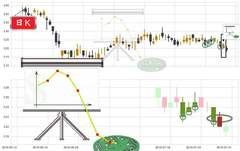 农业银行(hk01288)下降插入线（坠落线）K线图-阿布量化