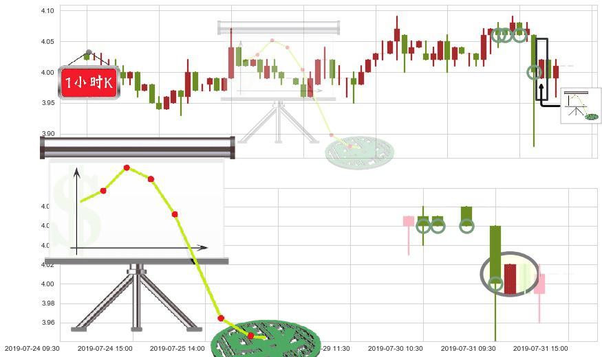 中国忠旺(hk01333)下降插入线（坠落线）K线图-阿布量化
