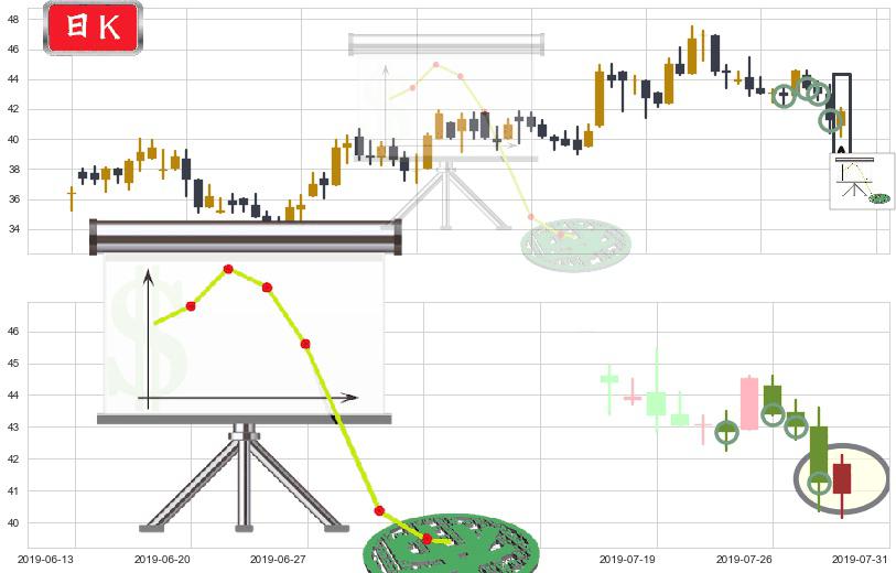 颐海国际(hk01579)下降插入线(坠落线)K线图-阿布量化