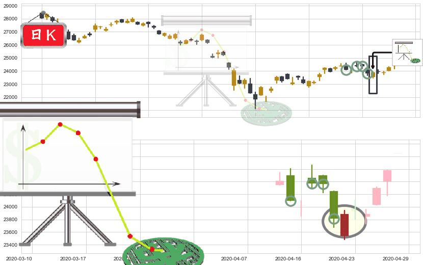恒生指数(hkHSI)下降插入线(坠落线)K线图-阿布量化