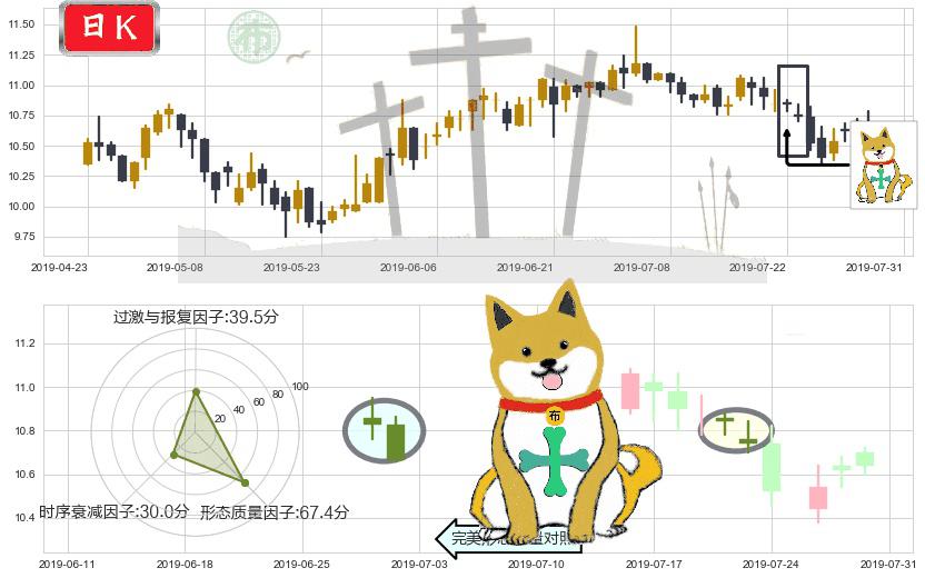 江苏宁沪高速公路(hk00177)下跌孤独十字星K线图-阿布量化