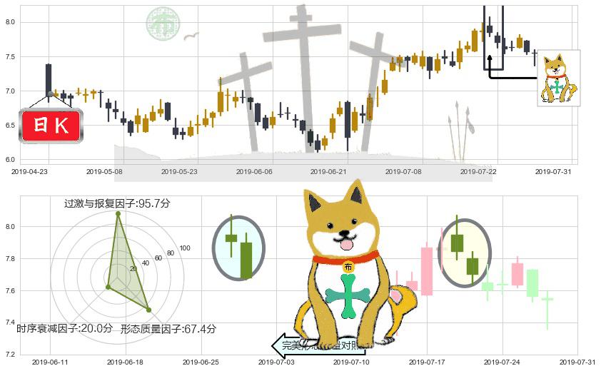 康哲药业(hk00867)下跌孤独十字星K线图-阿布量化