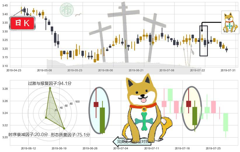 农业银行(hk01288)下跌孤独十字星K线图-阿布量化