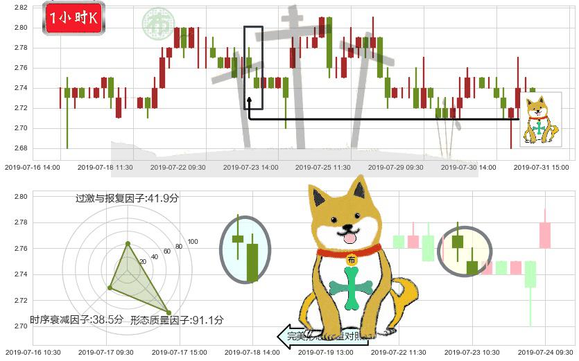 上海电气(hk02727)下跌孤独十字星K线图-阿布量化