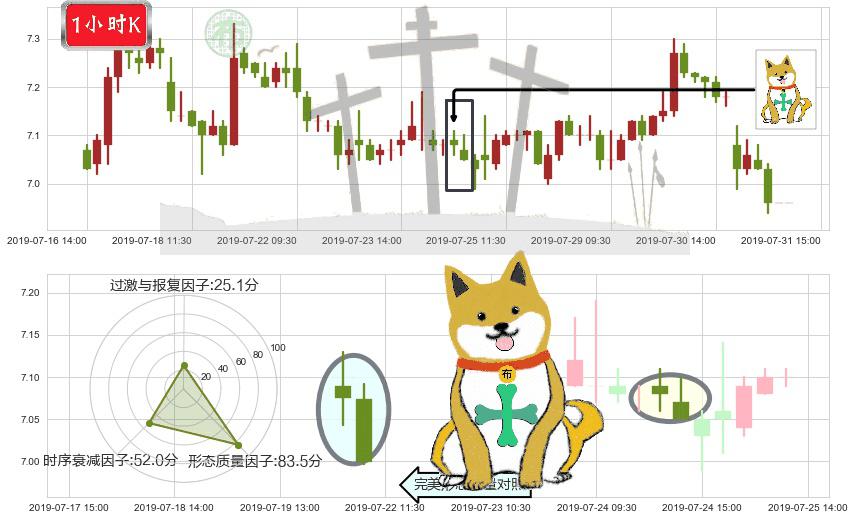 中国建材(hk03323)下跌孤独十字星K线图-阿布量化