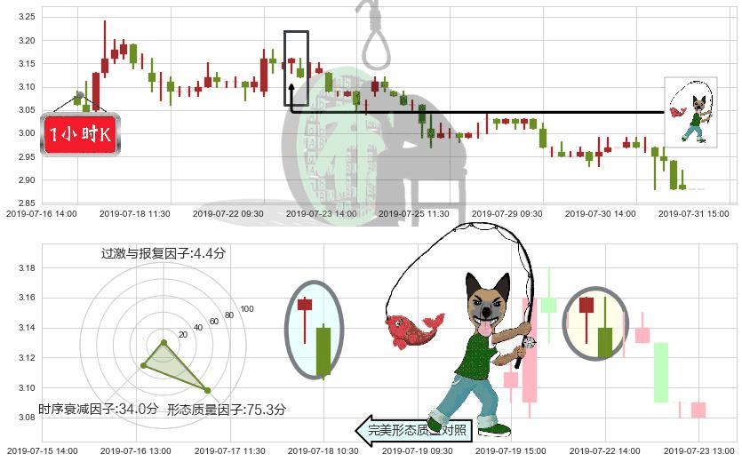 绿地香港(hk00337)吊颈线（上吊线）K线图-阿布量化