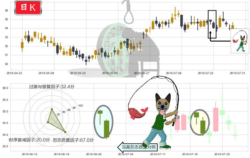 华润置地(hk01109)吊颈线（上吊线）K线图-阿布量化