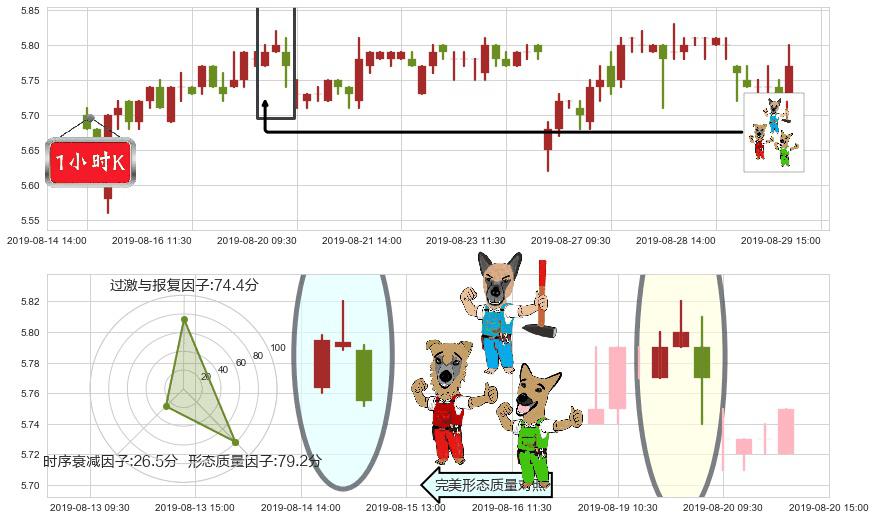 建设银行(hk00939)下跌Pinbar组合信号K线图-阿布量化