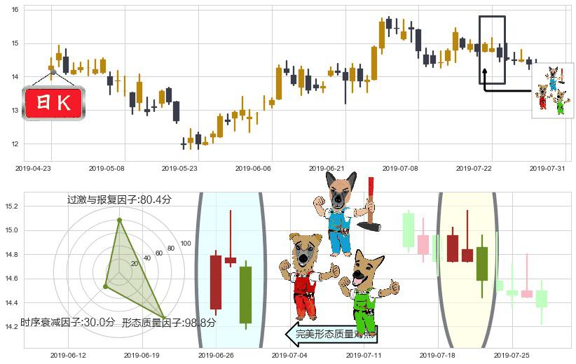 时代中国控股(hk01233)下跌Pinbar组合信号K线图-阿布量化