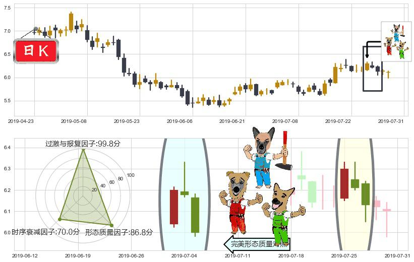 绿叶制药(hk02186)下跌Pinbar组合信号K线图-阿布量化