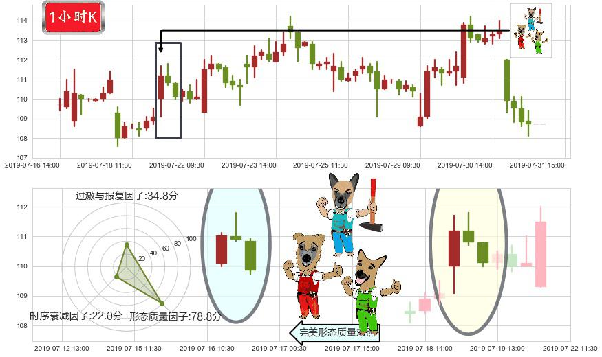 申洲国际(hk02313)下跌Pinbar组合信号K线图-阿布量化