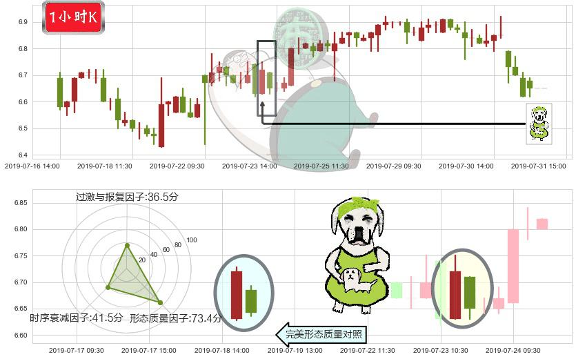 绿城服务(hk02869)下跌身怀六甲K线图-阿布量化