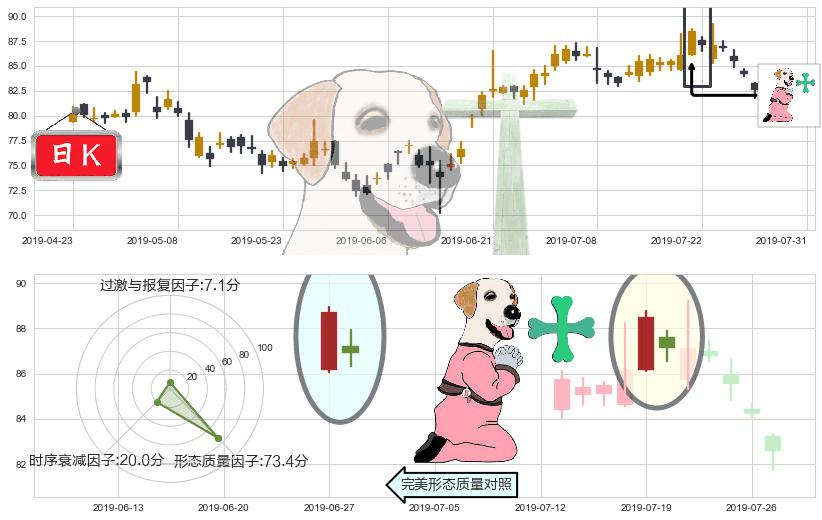 友邦保险(hk01299)下跌孕十字星K线图-阿布量化