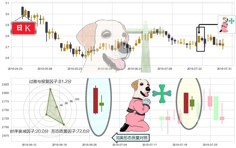 上海电气(hk02727)下跌孕十字星K线图-阿布量化