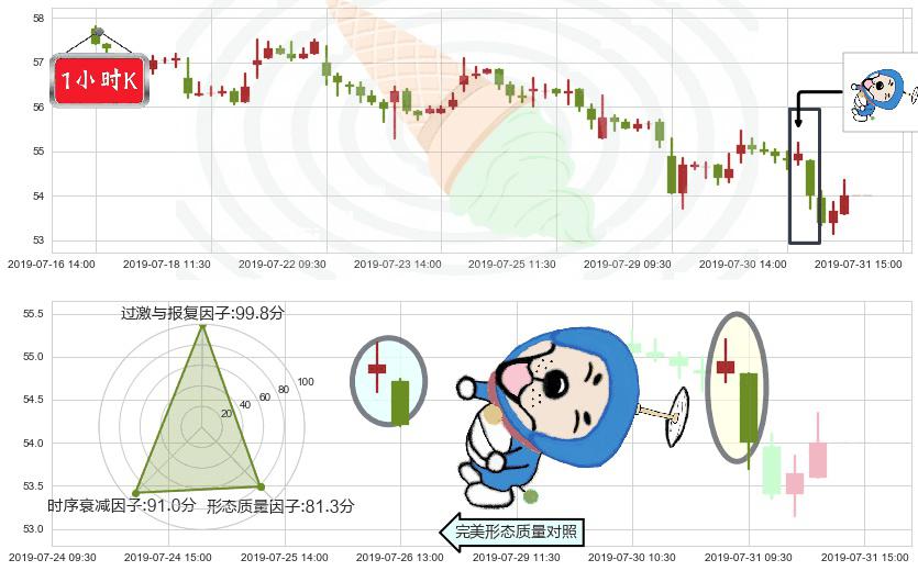 银河娱乐(hk00027)下跌螺旋桨K线图-阿布量化