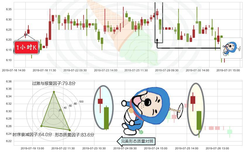 中国旺旺(hk00151)下跌螺旋桨K线图-阿布量化