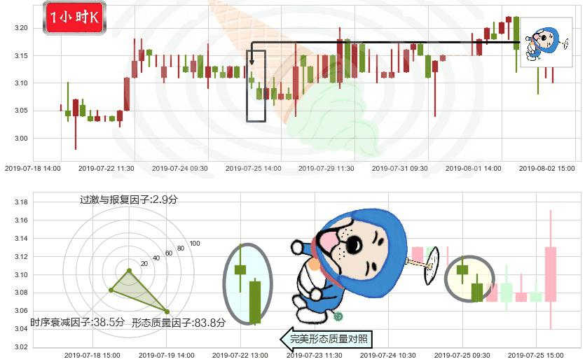 百富环球(hk00327)下跌螺旋桨K线图-阿布量化