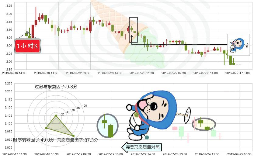 绿地香港(hk00337)下跌螺旋桨K线图-阿布量化