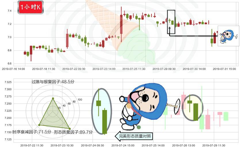 东风集团股份(hk00489)下跌螺旋桨K线图-阿布量化