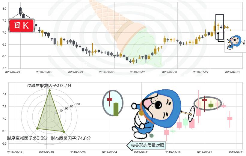 东风集团股份(hk00489)下跌螺旋桨K线图-阿布量化