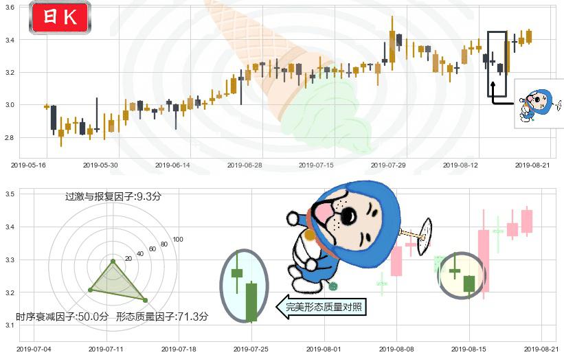 中国食品(hk00506)下跌螺旋桨K线图-阿布量化