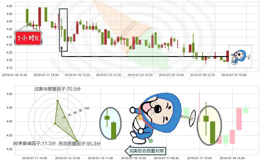 远大医药(hk00512)下跌螺旋桨K线图-阿布量化