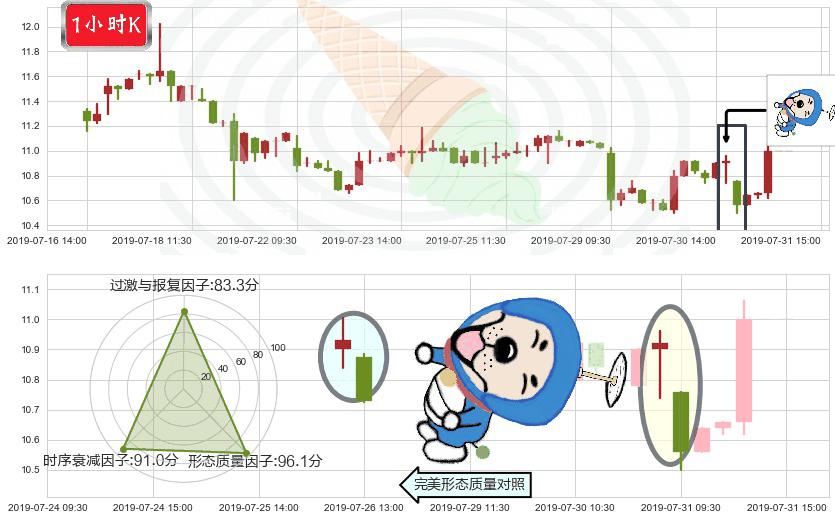 呷哺呷哺(hk00520)下跌螺旋桨K线图-阿布量化
