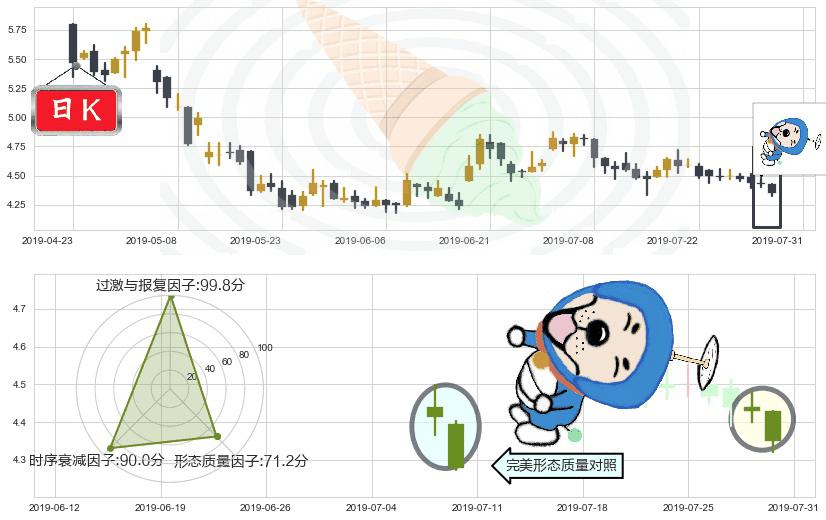 中国东方航空股份(hk00670)下跌螺旋桨K线图-阿布量化