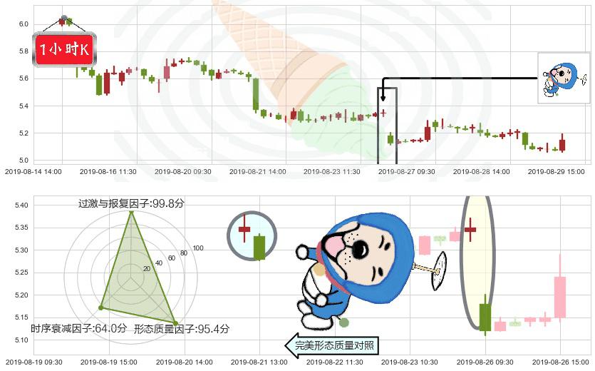 联想集团(hk00992)下跌螺旋桨K线图-阿布量化