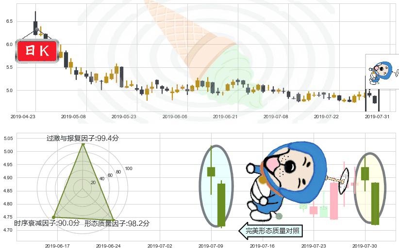 东方电气(hk01072)下跌螺旋桨K线图-阿布量化