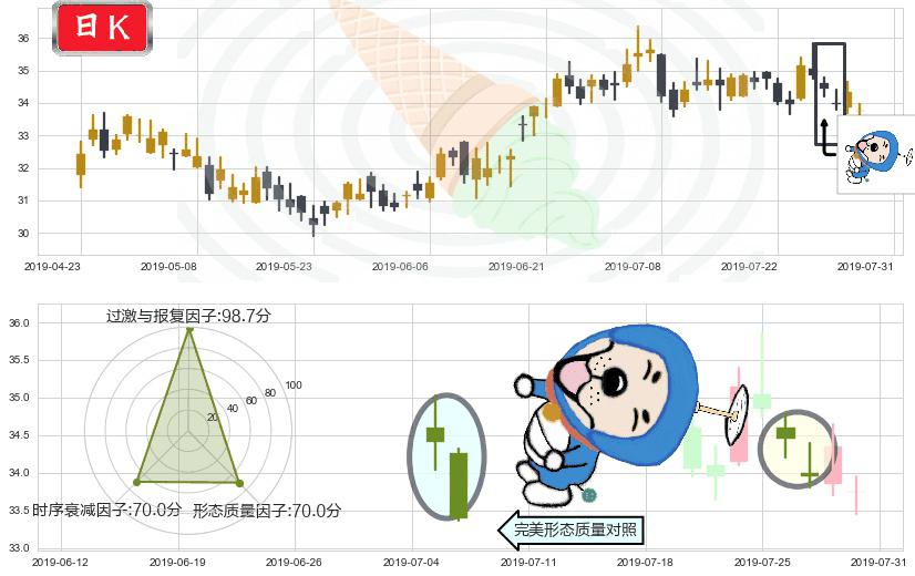 华润置地(hk01109)下跌螺旋桨K线图-阿布量化