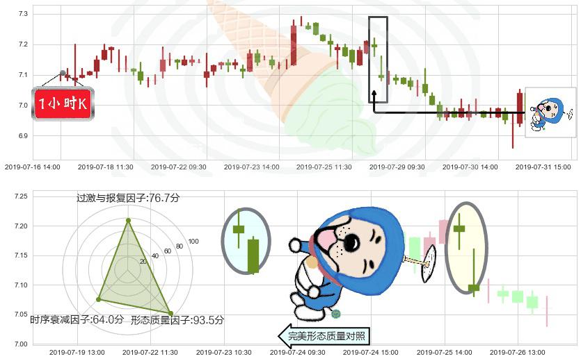 兖州煤业股份(hk01171)下跌螺旋桨K线图-阿布量化